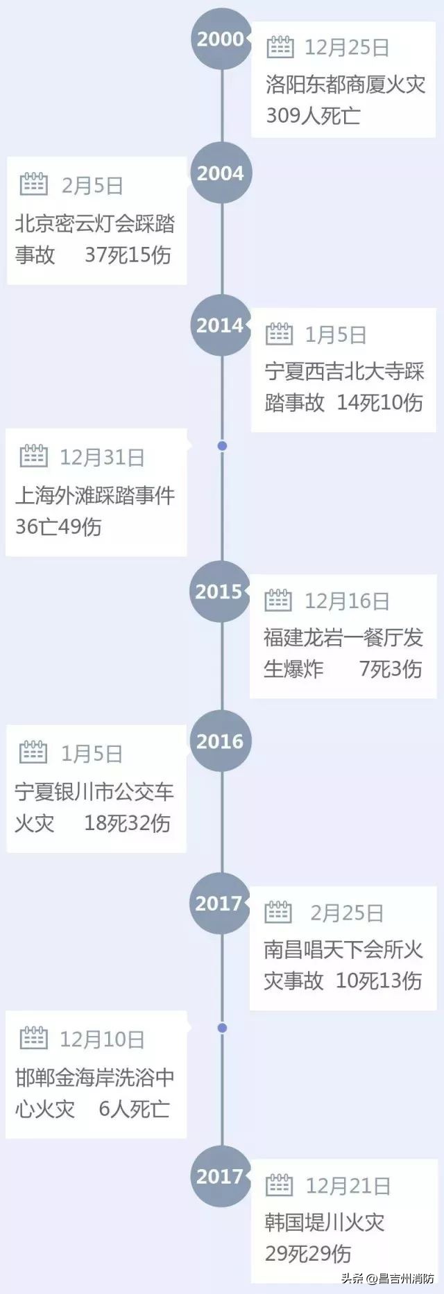 昌吉州消防最新消息,昌吉消防安全视频