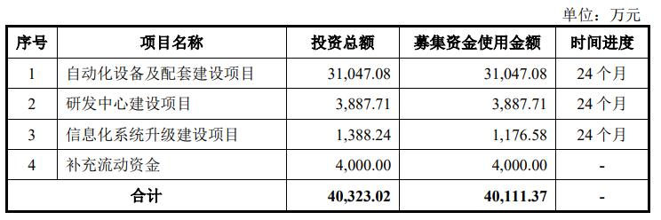 智信精密发行市盈率,智信精密打新必读