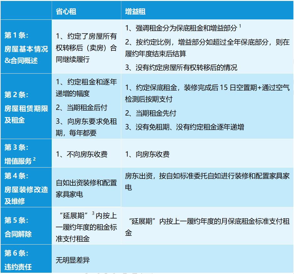 商业模式创新的四个步骤,商业模式创新技巧