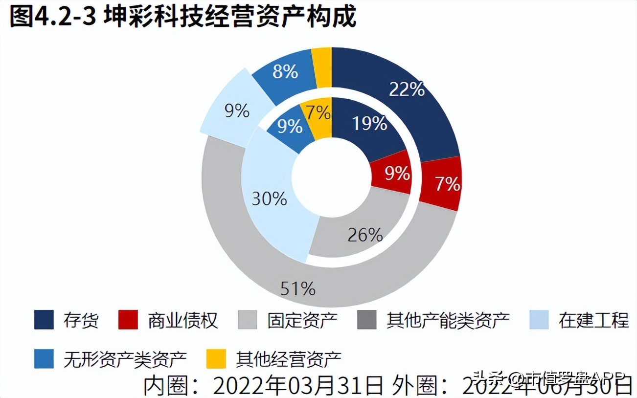 专精特新小巨人高新技术企业,专精特新坤彩科技