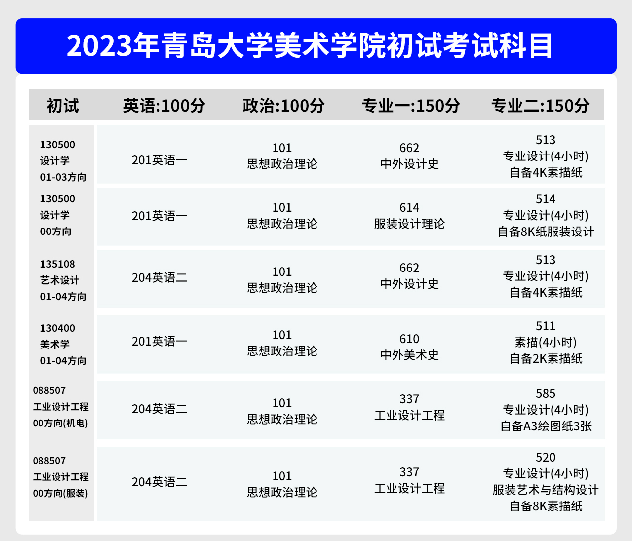 2024青岛大学艺术考研全解析