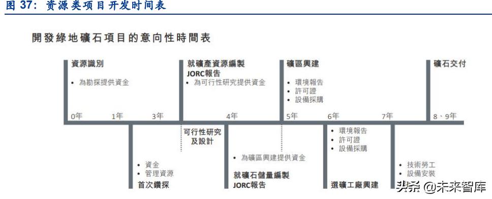 有色金属行业研究与中期投资策略,有色金属技术行业分析