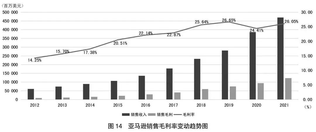 阿里京东拼多多分析报告,2022阿里京东拼多多营收