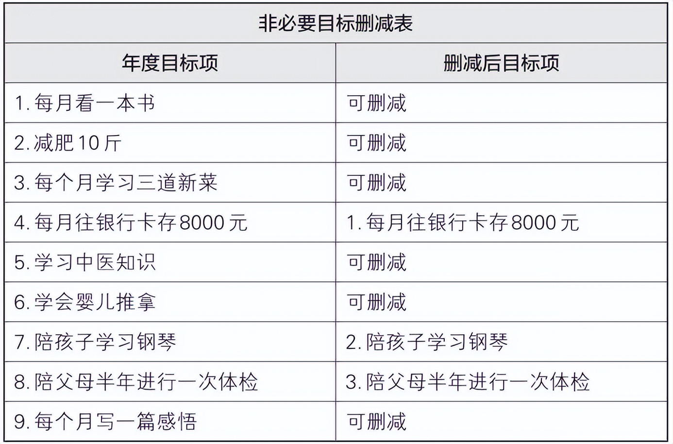 梦想行动十大步骤,梦想行动计划表