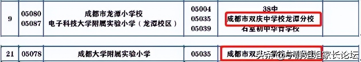 成华区排名前五的公办初中,小七中前期