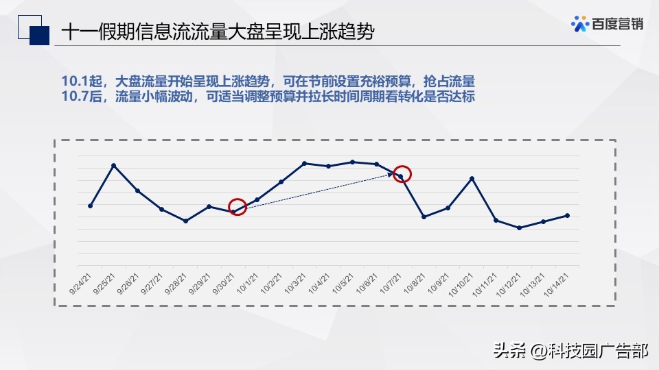 百度信息流推广十一假期投放指南