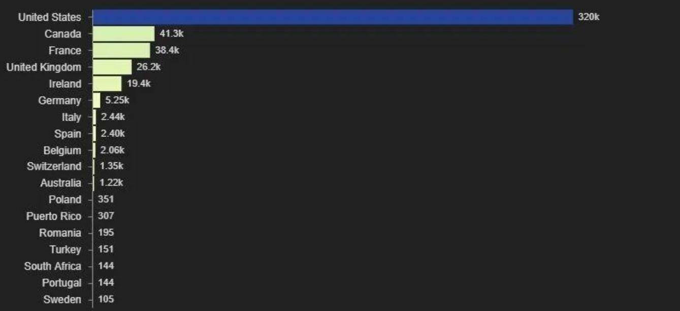 未来五年最赚钱的编程语言,现在最挣钱的编程语言