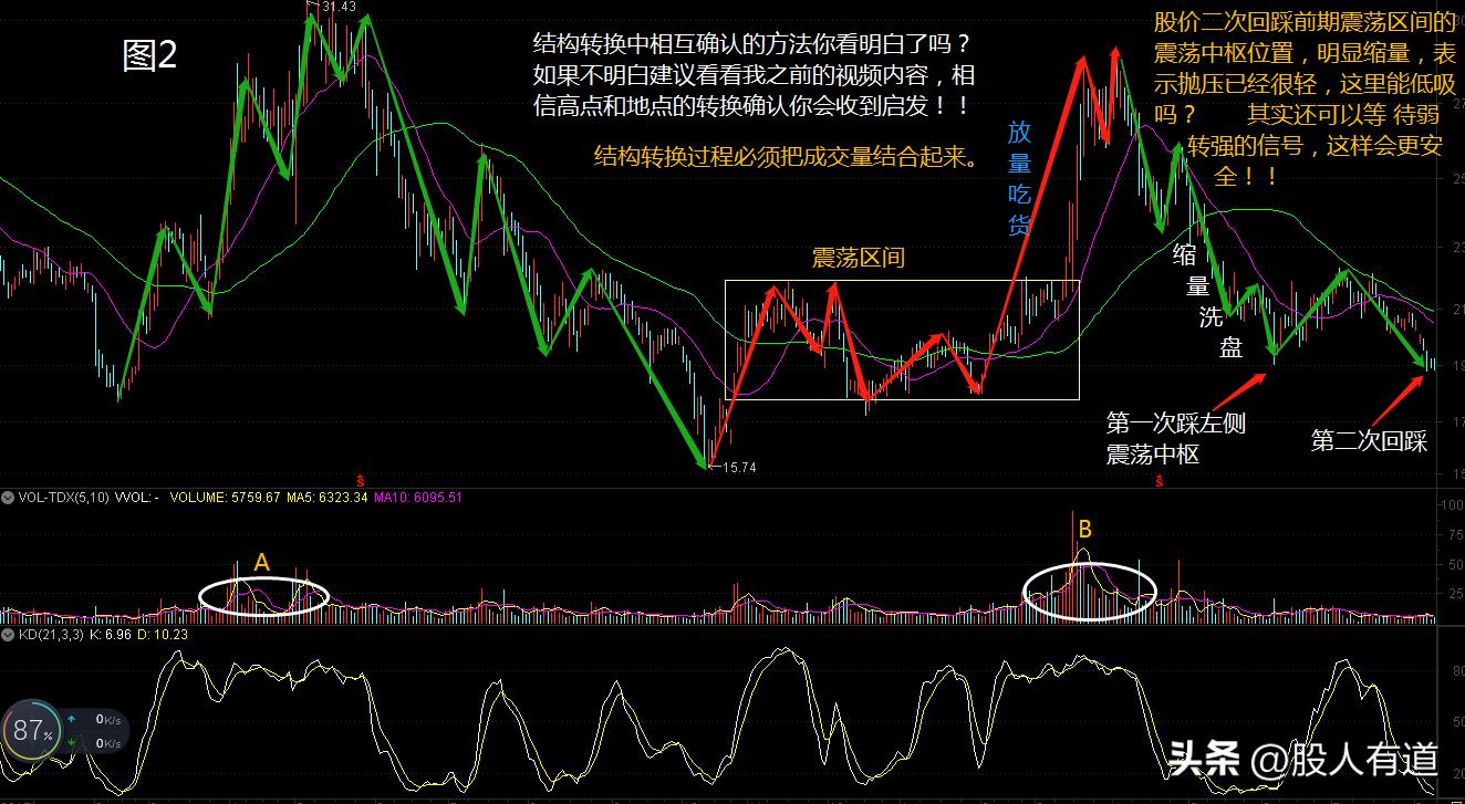石破天惊拳发展史,近年出现的十倍牛股