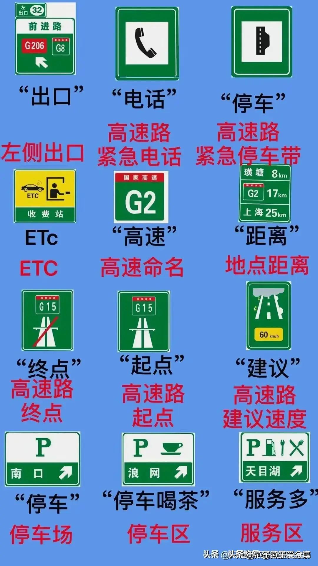 车子油耗怎么算公里数,1.4t油耗多少钱一公里怎么计算