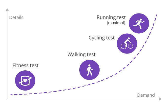 POLARPacerPro或许会成博能最畅销的型号