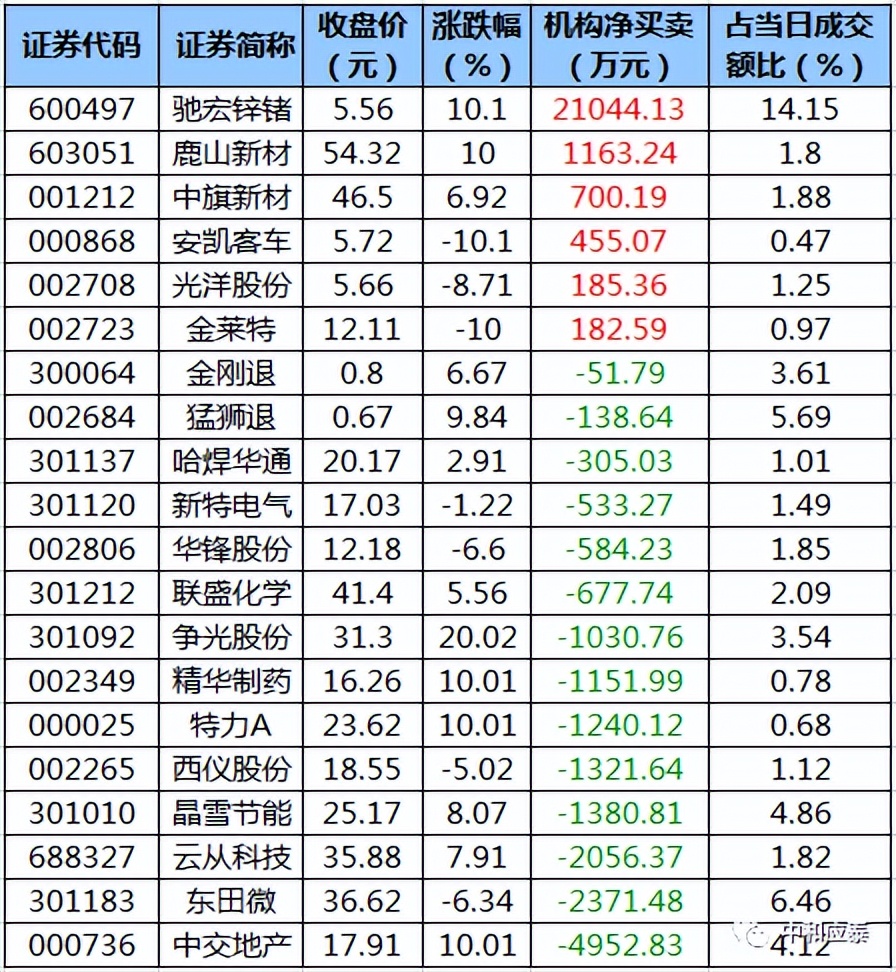 周三a股投资,周三a股可以稳住吗