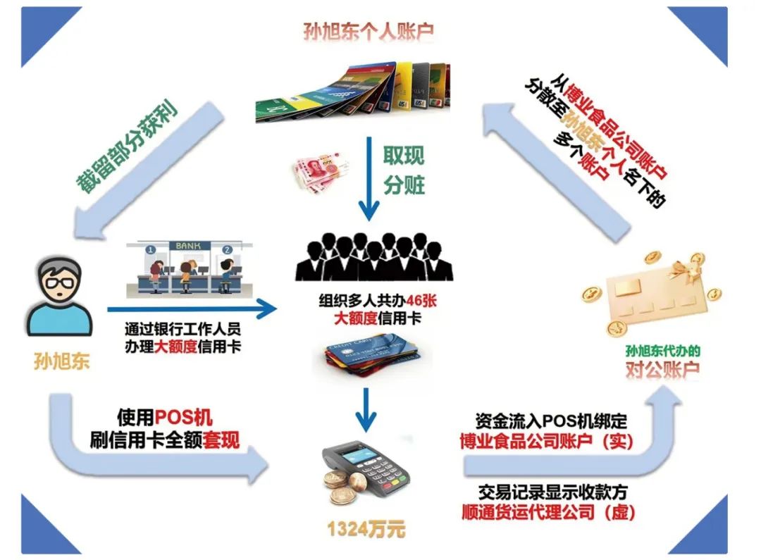 高质效办好每一个刑事案件,高质量案件办理总结