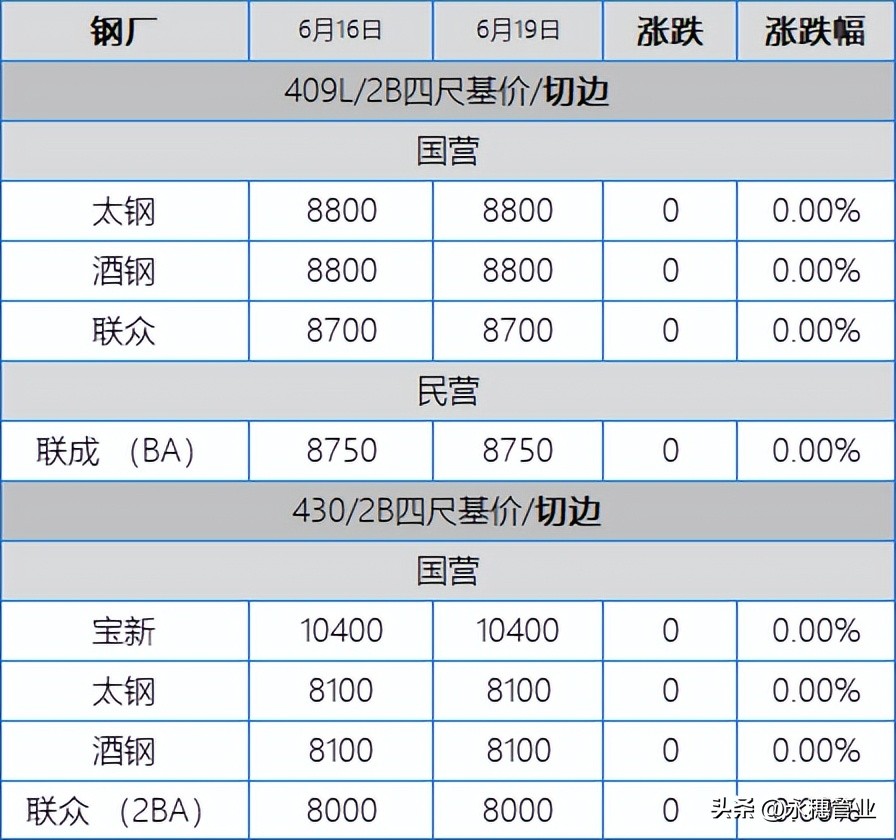沪304期货价格走势,佛山304期货最新行情