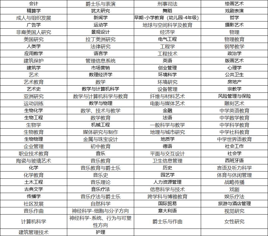 美国留学大学院专业排名,美国费城高中留学