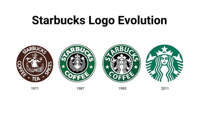 最经典的品牌标志,品牌标志背后的冷知识讲解