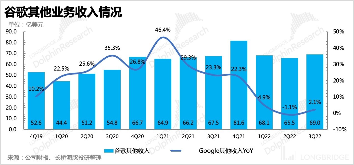 谷歌广告收入出现罕见下降势头,谷歌的广告现状