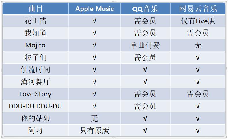 目前最良心的音乐平台,公认最好的音乐下载软件
