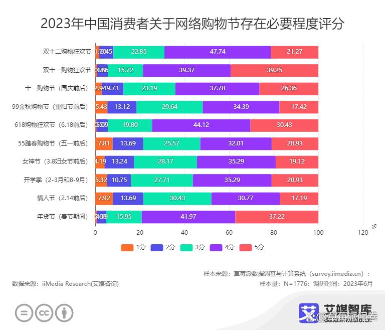 2023中国618购物节父亲节消费数据大调查