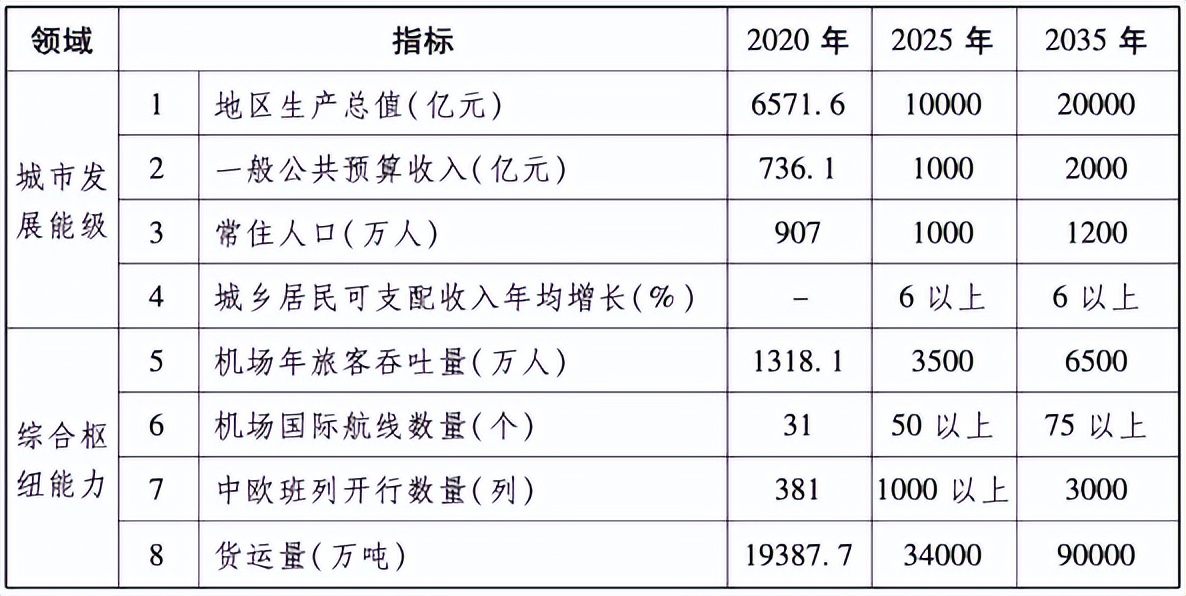 沈阳市建设国家中心城市行动计划,2012年沈阳建设国家中心城市