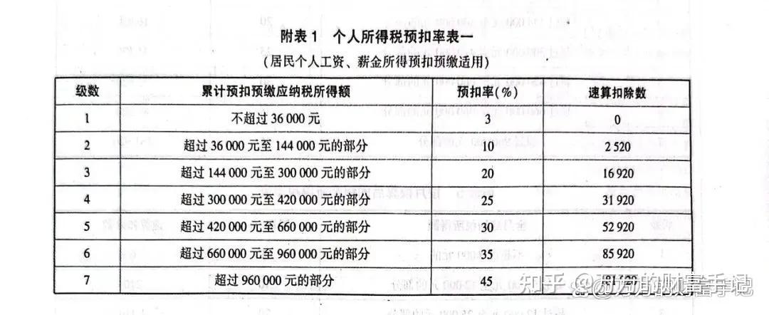 交了那么多年的个税，你知道它是如何计算的吗？