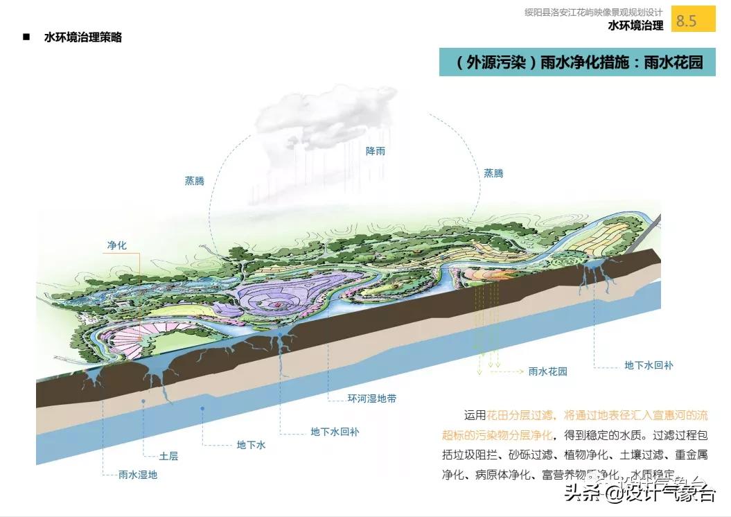 俞孔坚的设计作品,俞孔坚景观设计学