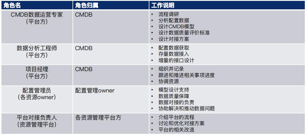 优维CMDB数据运营：为企业IT资源数据注入生命力！