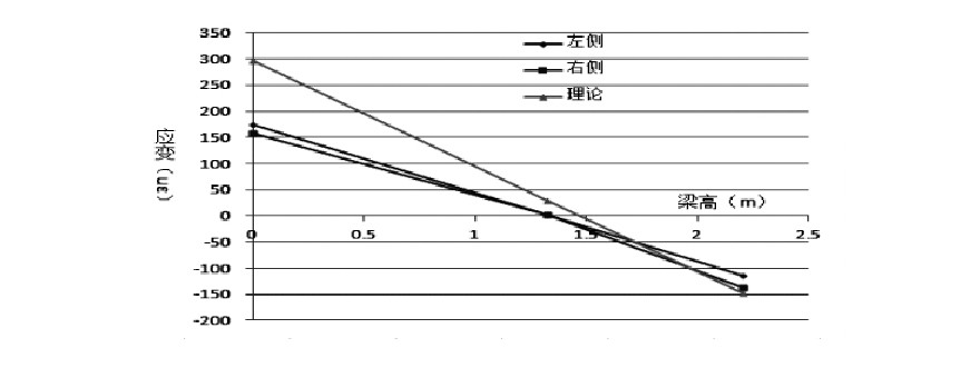 桥梁单梁荷载试验,桥梁荷载试验全过程
