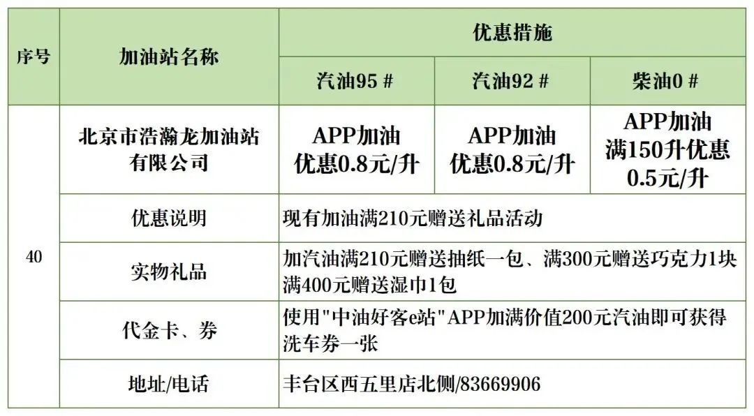 北京加油站优惠一览表,丰台区哪个油站加油便宜