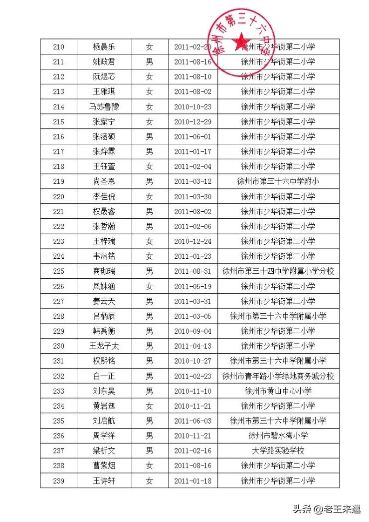 徐州三十六中电脑派位名单,徐州三十四中电脑派位报名名单