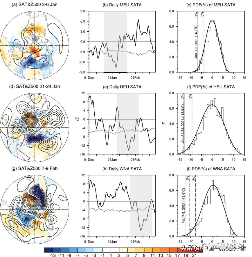 BAMS：从多因子协同作用角度解释2020/21冬欧亚北美三次极端寒潮
