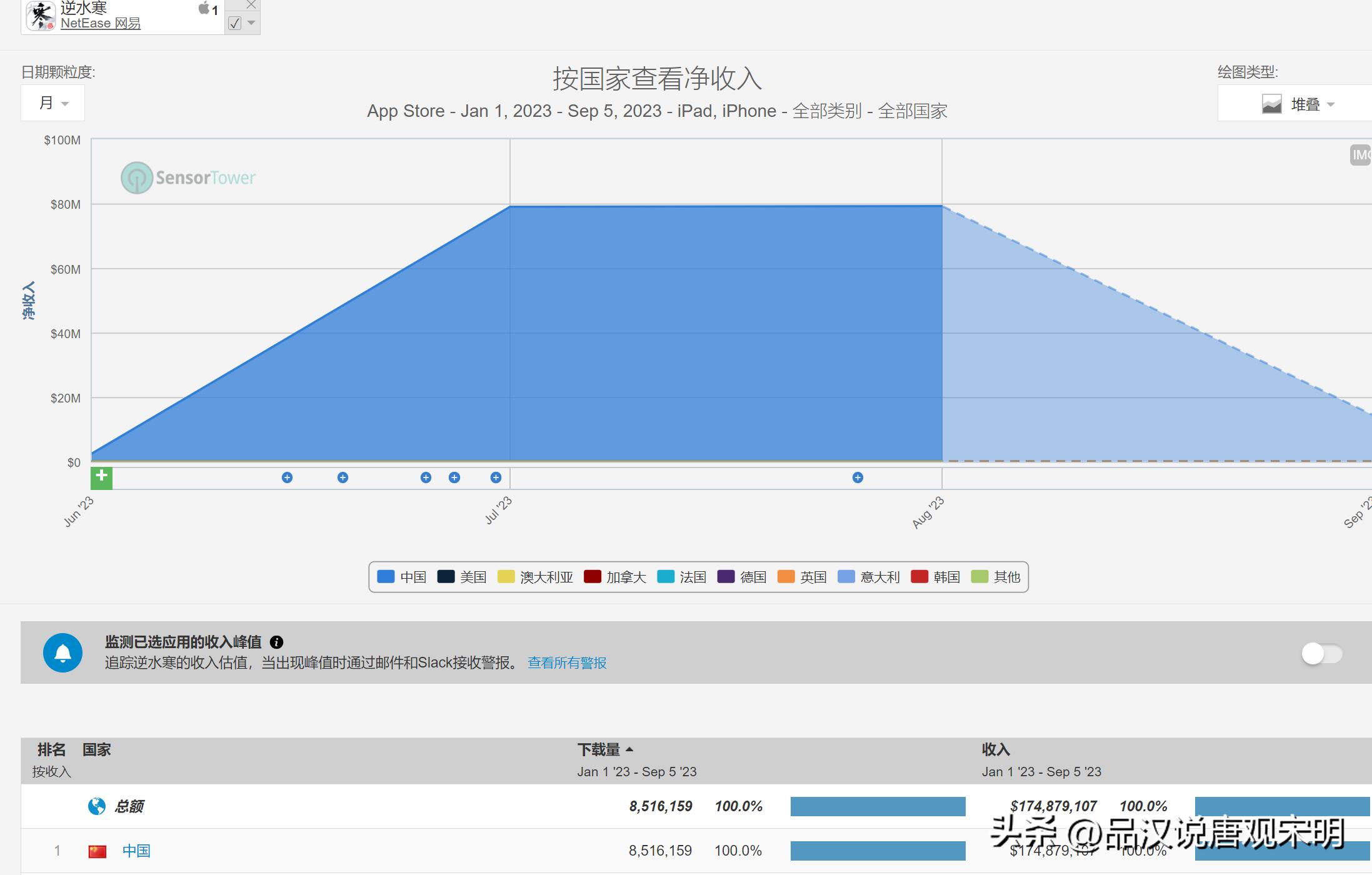 2023年全国最赚钱的游戏,2023年可以赚钱的游戏有哪些