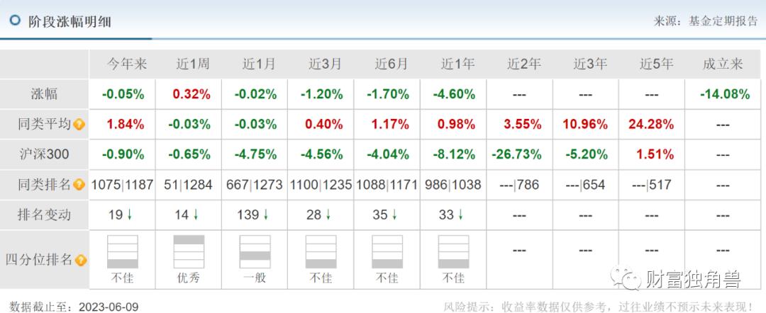 长城基金公司产品分析,长城基金未来趋势
