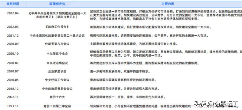 全国统一大市场建设取得初步成效,加快建设统一大市场清晰路径