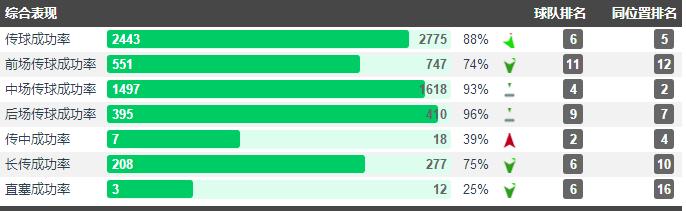 卡里克出任临时主帅,卡里克执教哪个球队