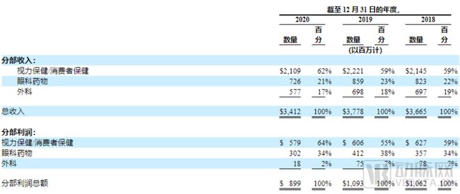 昨晚美股医药股的表现,美股迎来今年最大ipo