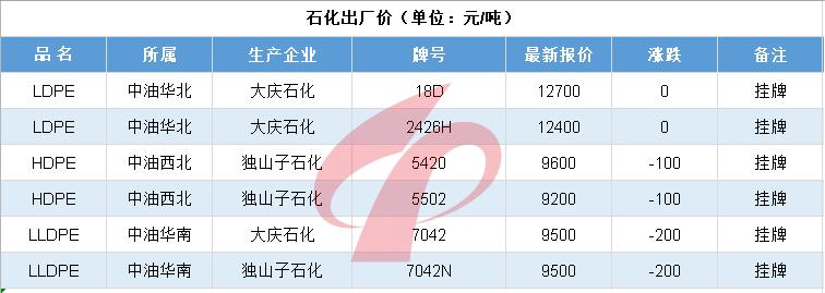 国际油价单日暴跌纪录,国际油价大暴跌是怎么回事