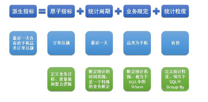 数据中台指标体系搭建案例,数据中台数据指标梳理