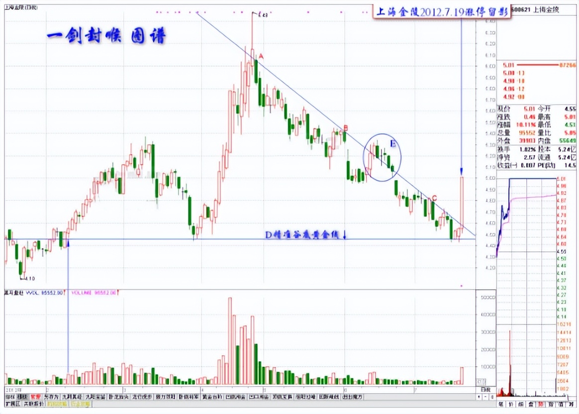 对股票投资的认识和感悟,对股票迷茫了