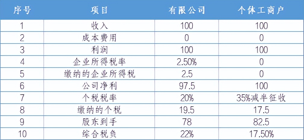 电商有没有必要财税合规,电商征税方案有哪些