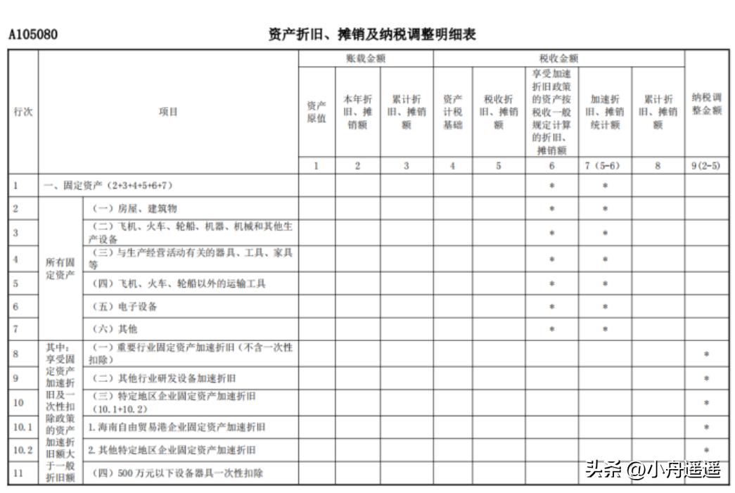 企业所得税年度汇算申报表怎么填,企业所得税汇算清缴退税申报表