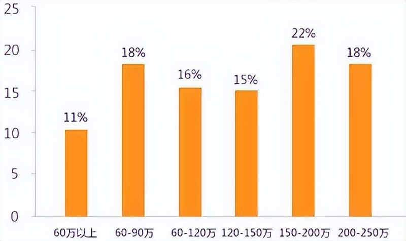 有证书各能拿多少工资,有了含金量证书工资多少