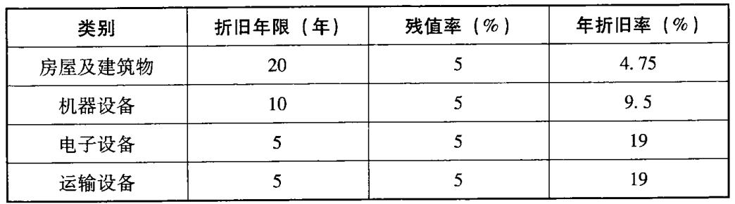 财务基础管理包含哪些方面,财务基础工作有哪些