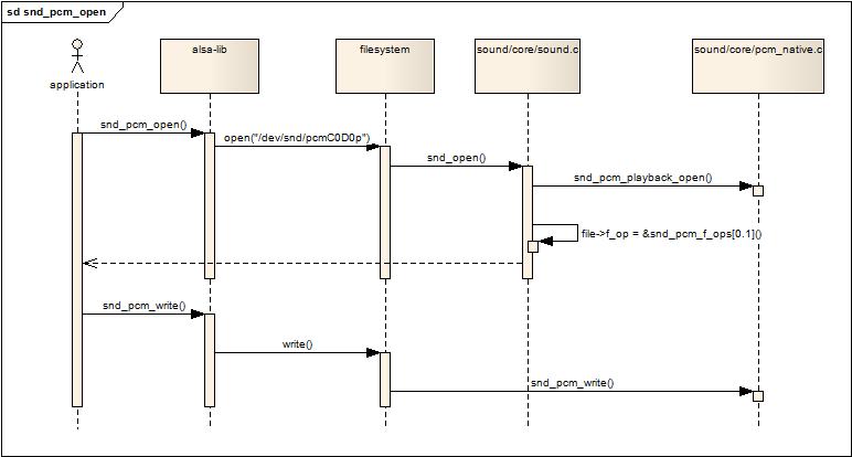 pcm是什么意思,pcm是什么模块