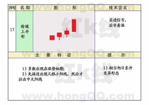 k线应用范围,k线基础入门教程