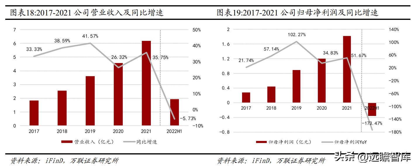 国内CAx软件龙头，中望软件：国产化机遇下迎来黄金发展期