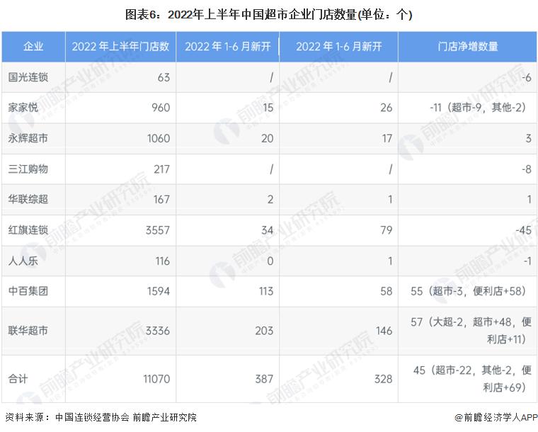 中国超市行业发展趋势与前景报告,超市2023年市场预测