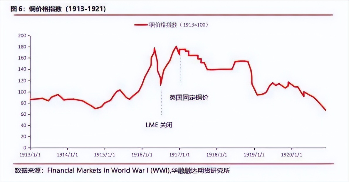 西方列强忙于战争,欧洲国家互相打仗