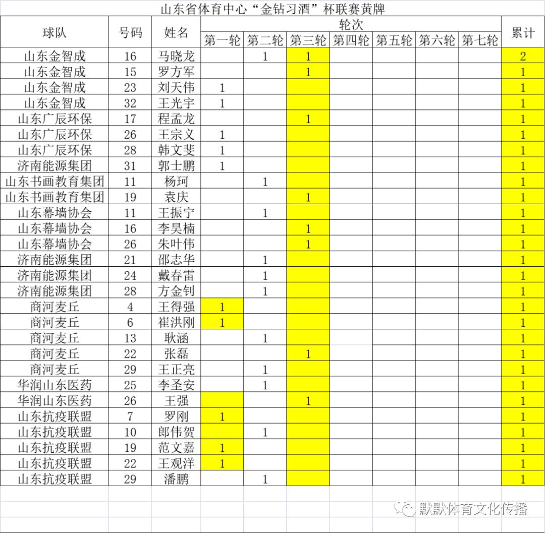 山东省体育中心台球,金钻习酒杯2021篮球邀请赛