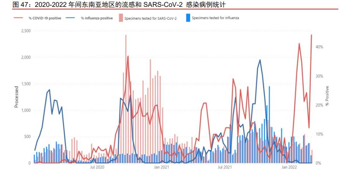 一品红1类新药,一品红研发投入