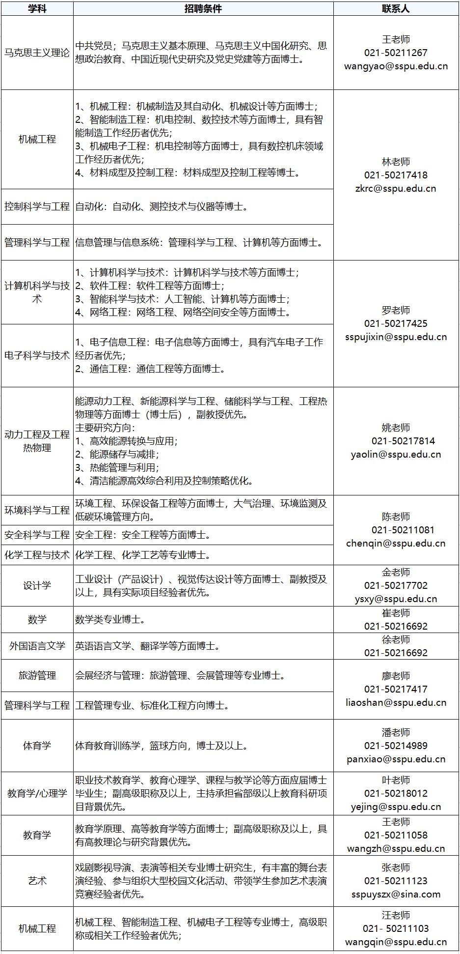 徐海学院2023招聘公示,2023年第二工业大学招聘信息